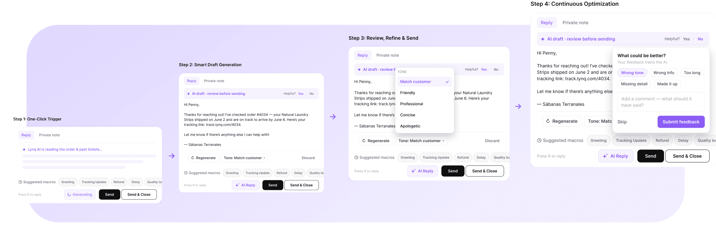 Four-step AI training flow: trigger, draft, review, and continuous optimization
