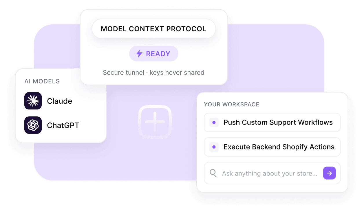 Model Context Protocol connecting Claude and ChatGPT to your Lynq & Flow workspace