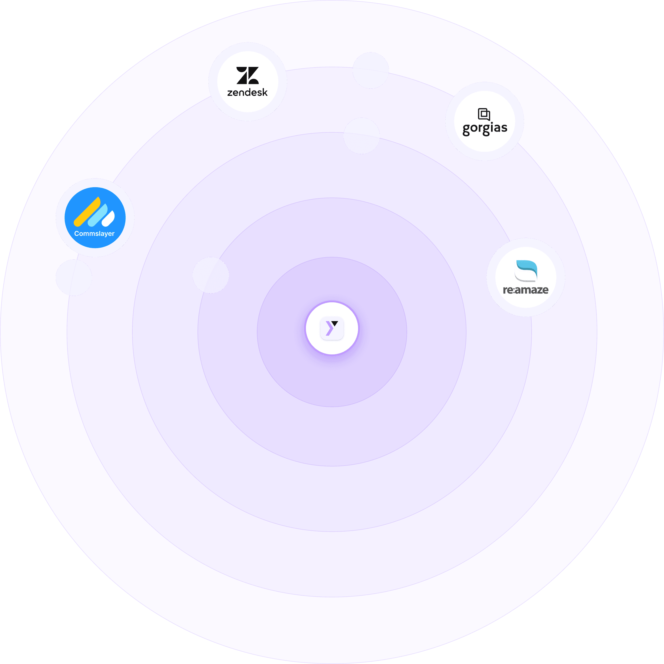 Lynq & Flow at the center of an orbit of helpdesks it migrates from — Zendesk, Gorgias, Commslayer and Reamaze
